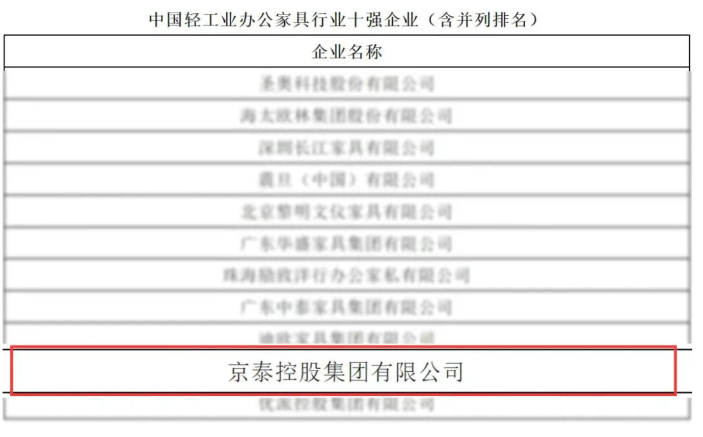 中國輕工業(yè)辦公家具行業(yè)十強(qiáng)